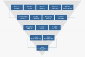 seo的相关优化、seo的优化方案