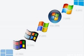 linux永久免费系统、国产Linux系统