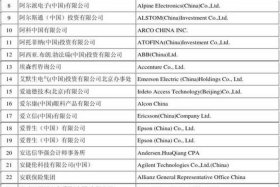 北京外贸企业名录 北京比较好的外贸公司有哪些