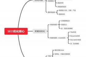 seo策略分析 - seo产品策略