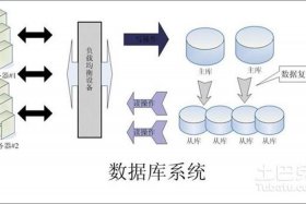 web服务器与应用服务器的区别、web服务器是软件还是硬件
