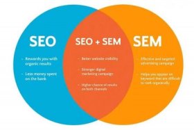 sem优化，sem优化工具