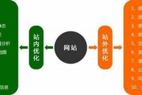 seo2的空间结构、seo可分为哪两种