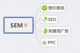 seo顾问和seo专员，seo、sem专员