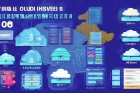 国内的云服务器价格，国内的云服务器价格是多少