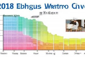 2018年艾宾浩斯记忆曲线生成表、艾宾浩斯记忆曲线表格30天