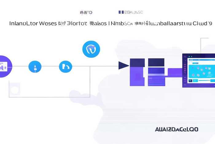 阿里云服务器安装wordpress教程;阿里云服务器安装windows server 阿里云服务器安装wordpress教程;阿里云服务器安装windows server