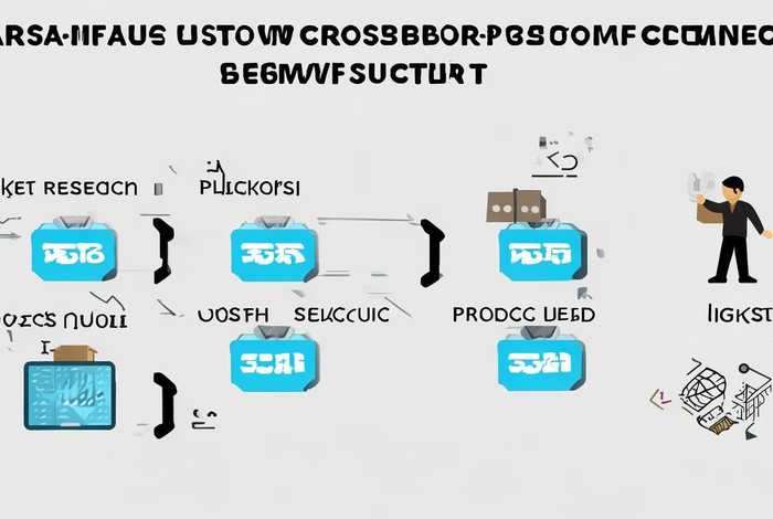 个人怎么做跨境电商流程及步骤;怎么做个人跨境电商 要多少资金 个人怎么做跨境电商流程及步骤;怎么做个人跨境电商 要多少资金