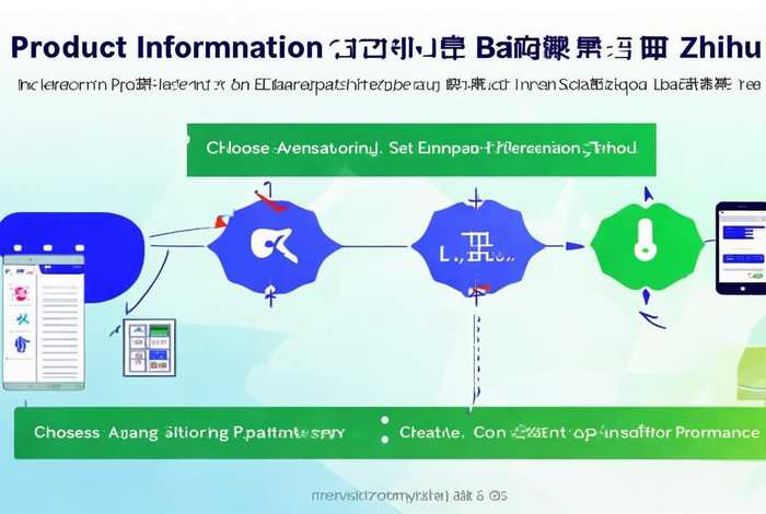 百度怎么投放自己的产品信息呢；百度怎么投放自己的产品信息呢知乎