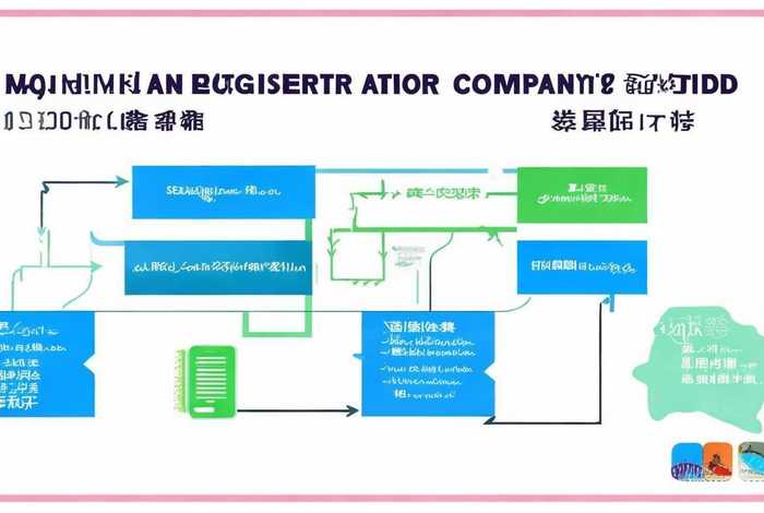 百度怎样注册公司简历 百度怎样注册公司简历信息