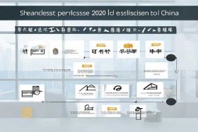 2020年企业注销简易流程 2020年企业注销简易流程怎么写