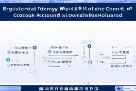 百度如何注册公司网站账号和密码（百度如何注册公司网站账号和密码呢）