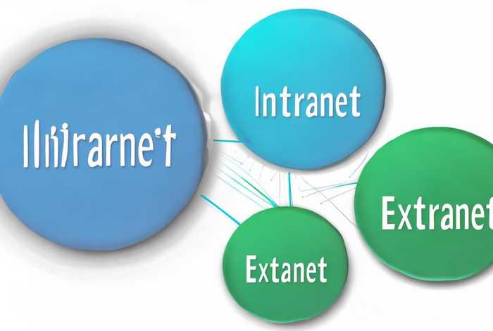 internet和intranet，internet和intranet和extranet的关系