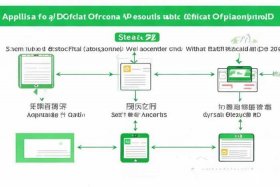 个人怎么申请公众号、个人怎么申请公众号ID