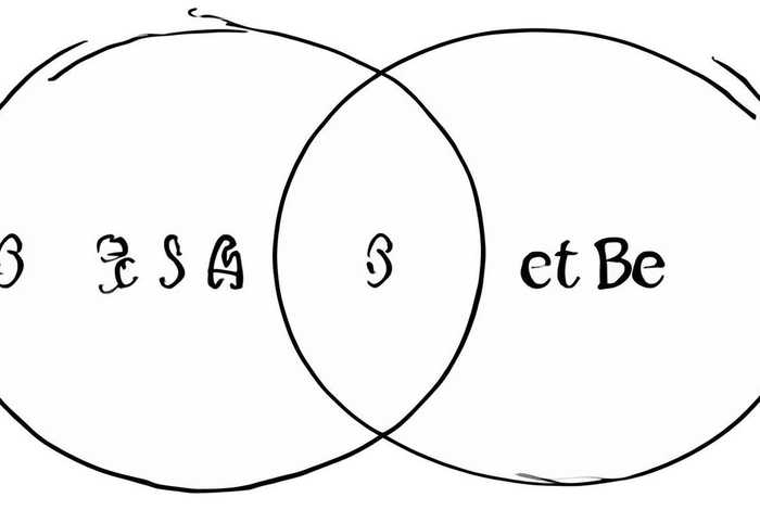 venn图怎么画；真子集的venn图怎么画