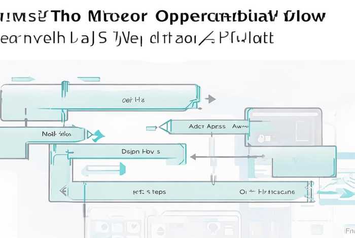 wps里面制作一个app操作流程怎么做；wps里面制作一个app操作流程怎么做的