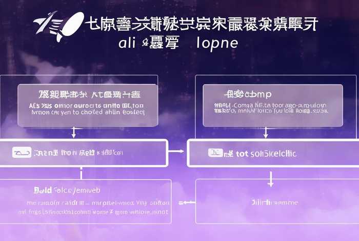 阿里云注册域名备案流程 阿里云注册域名备案流程视频
