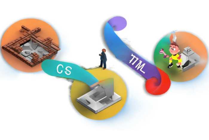 html和css和java关系、简述html、css和javascript三者联系