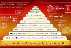 2021中国前100电商平台排名；2021中国电商平台排行榜前100
