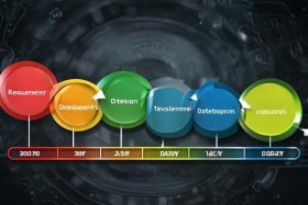 工业app开发周期的单位缩短为以天和小时为单位.；工业app开发路线图