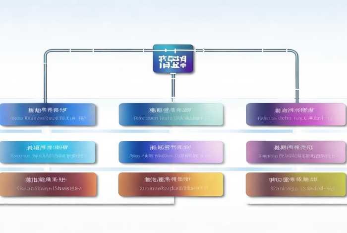 百度sem账号搭建（百度sem账户搭建的层级关系）