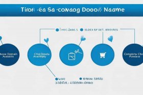 公司域名购买操作流程 - 公司域名购买操作流程图