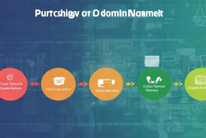 聚名网买域名流程、聚名网买域名流程是什么