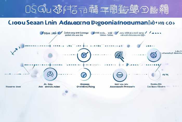 搜狗竞价广告推广流程、搜狗竞价广告推广流程是什么