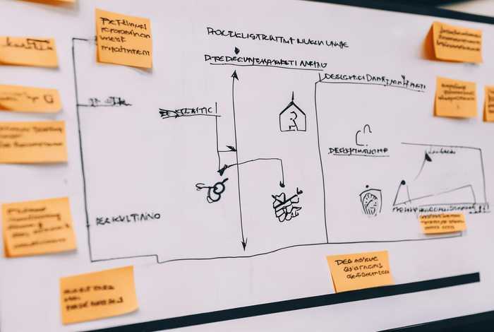 简述网站项目开发的一般流程 - 简述网站项目开发的一般流程及步骤