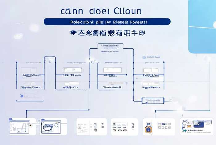 腾讯云域名注册流程 - 腾讯云域名注册流程图