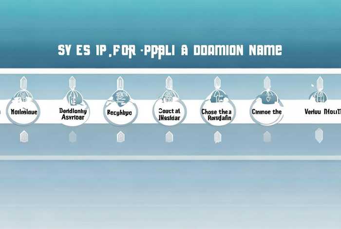 如何申请域名简单步骤、申请域名的步骤