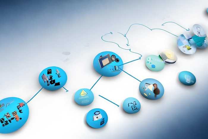 视频推广步骤 - 视频推广步骤图