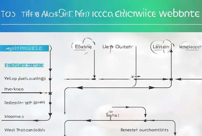 客服网站如何制作 客服网站如何制作流程图
