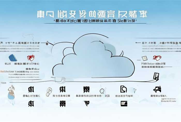 华为云建站从头到尾详细教程；华为云云速建站怎样