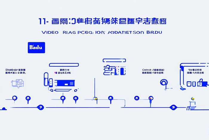 如何在百度投放广告视频、如何在百度投放广告视频教程