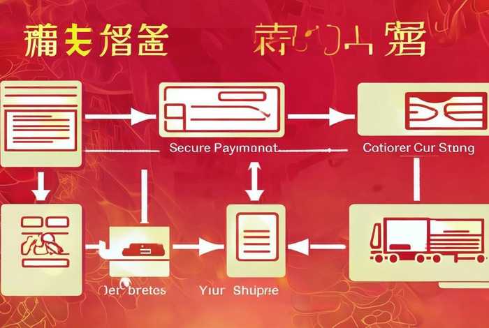 淘宝网站交易和服务流程 淘宝网站交易和服务流程怎么写