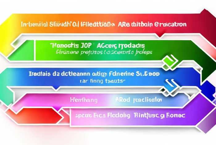 推广sop流程图、推广活动流程图