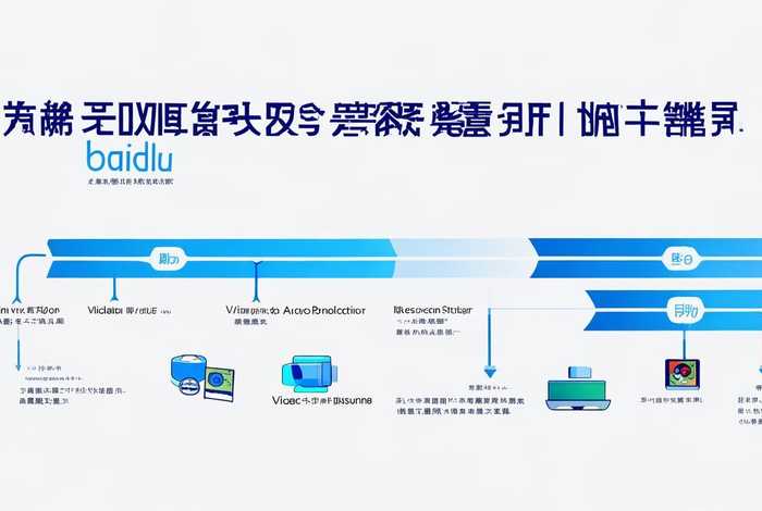 如何在百度投放广告视频、如何在百度投放广告视频教程