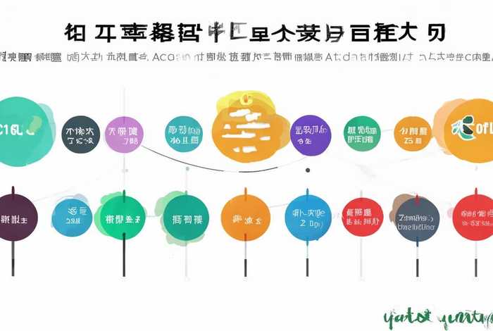 如何申请一个公众号 - 如何申请一个公众号？