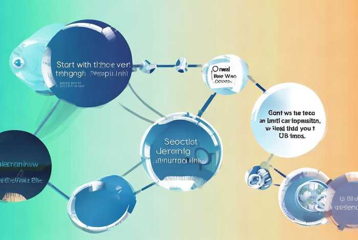 如何建立网页链接步骤，如何建立网页链接步骤图片
