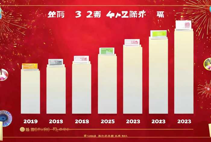 双十一各大电商平台销售额2023 - 2019年双十一各大电商平台销售额对比