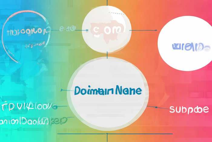 域名的常见组成部分；域名的常见组成部分包括