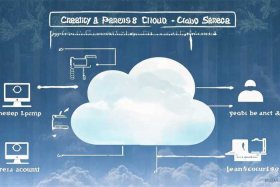 怎么创建自己的云盘、怎么创建自己的云盘账号