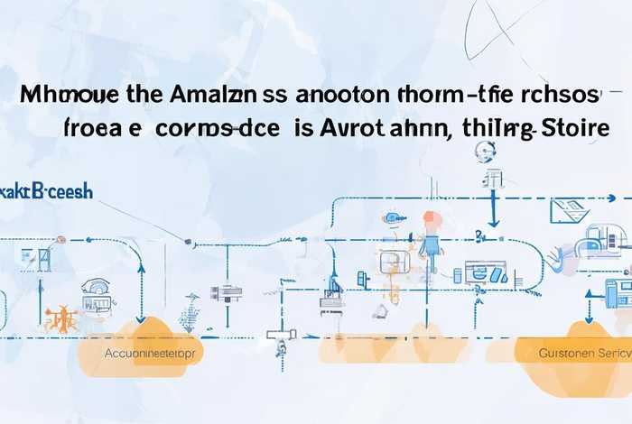 亚马逊跨境电商开店流程图、亚马逊跨境电商开店流程图片 亚马逊跨境电商开店流程图、亚马逊跨境电商开店流程图片