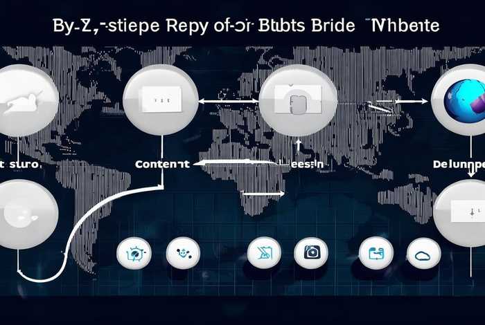 怎么建立一个完整的网站步骤；建立一个网站的具体步骤
