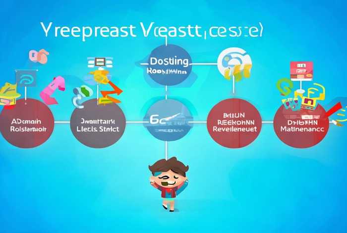 拥有一个自己的网站需要多少钱；拥有一个自己的网站需要多少钱呢