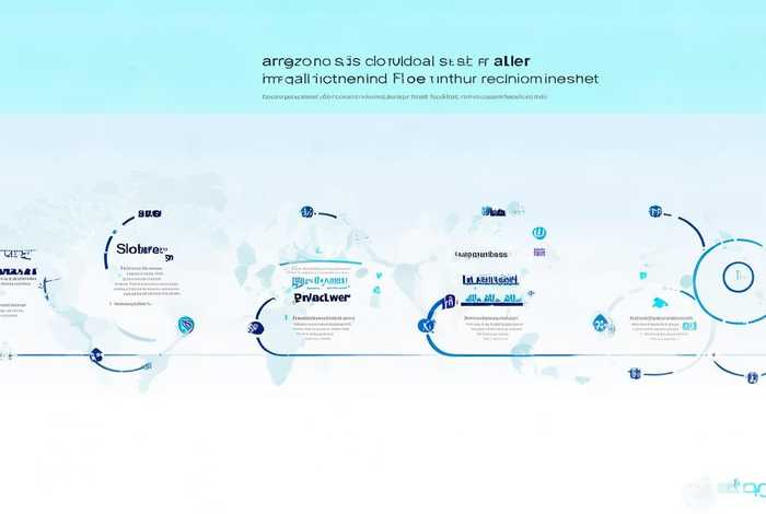 亚马逊跨境电商个人开店流程介绍 - 亚马逊跨境电商个人开店流程介绍图