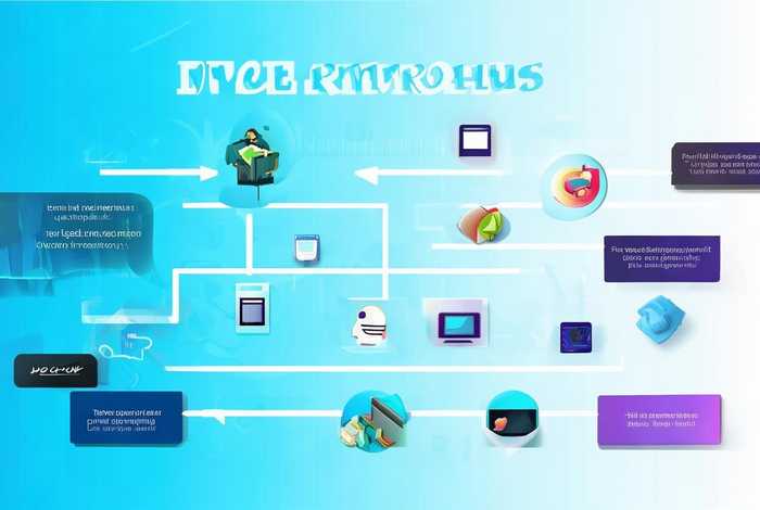 小程序制作业务流程图 小程序制作业务流程图模板 小程序制作业务流程图 小程序制作业务流程图模板