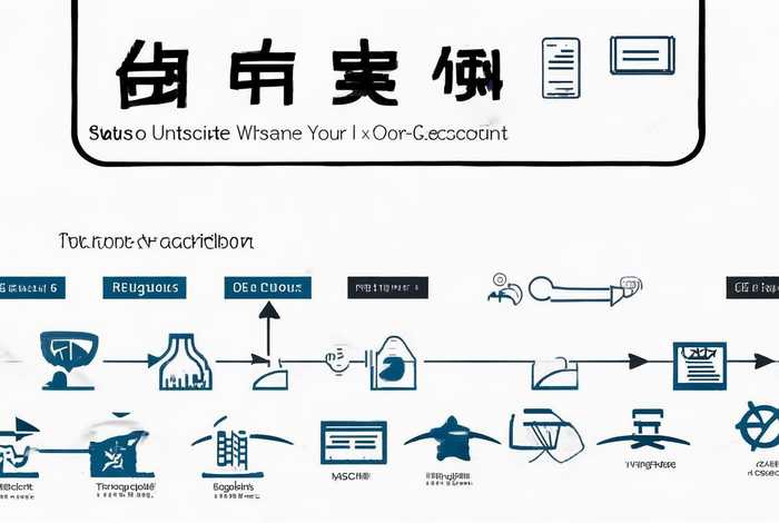 网站手机注册的怎么注销,手机号注册的网站怎么注销 网站手机注册的怎么注销,手机号注册的网站怎么注销