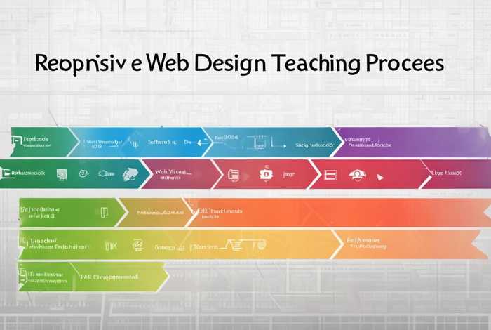 响应式网页设计教学流程 响应式网页设计教学流程图